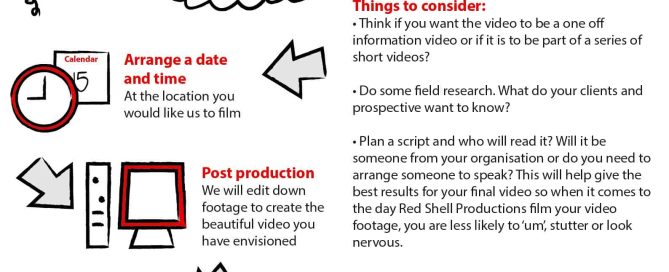 Educational Videos for Business - Corporate Marketing Red Shell Productions