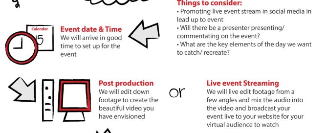 Live Event Filming and Live Event Streaming